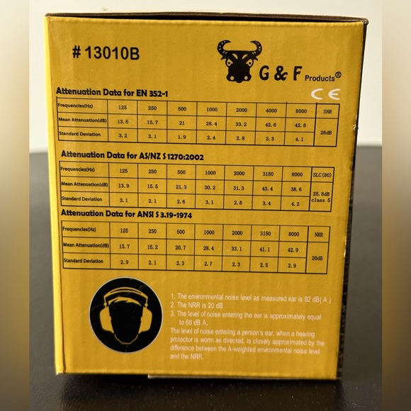 Slim Black Earmuffs Protection Low Profile Passive Folding design - Picture 3 of 6